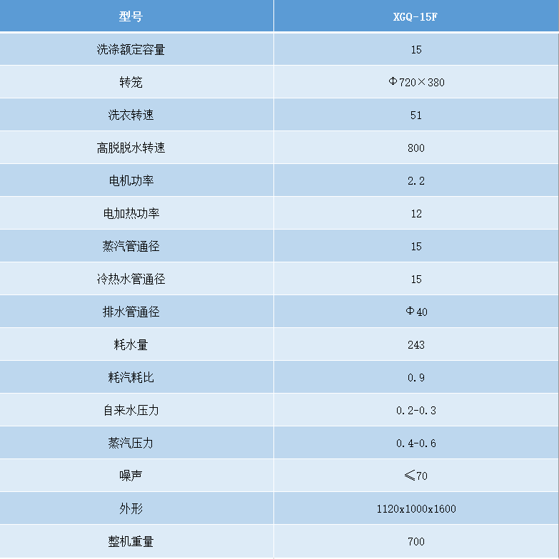 15洗脫機(jī)參數(shù).png